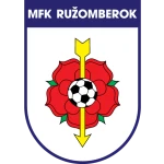 Ružomberok II