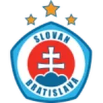 Slovan Bratislava W