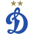 Dynamo Makhachkala U19