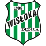 Wisłoka Dębica